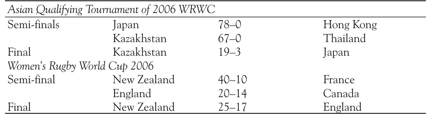 PDF) Match analyses of australian international female