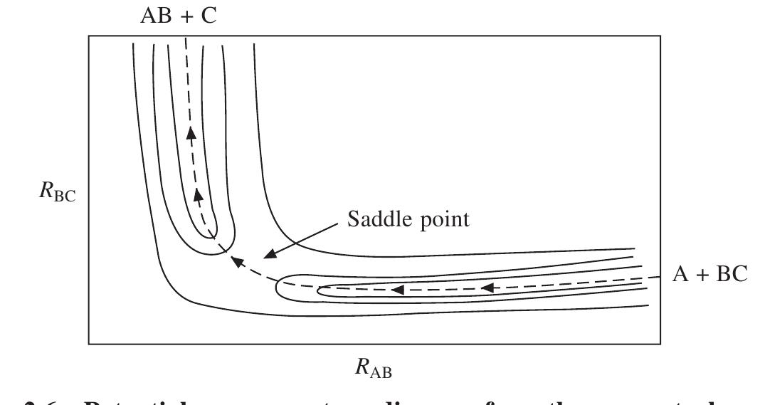 Figure 16 chemical kinetics and reaction dynamics