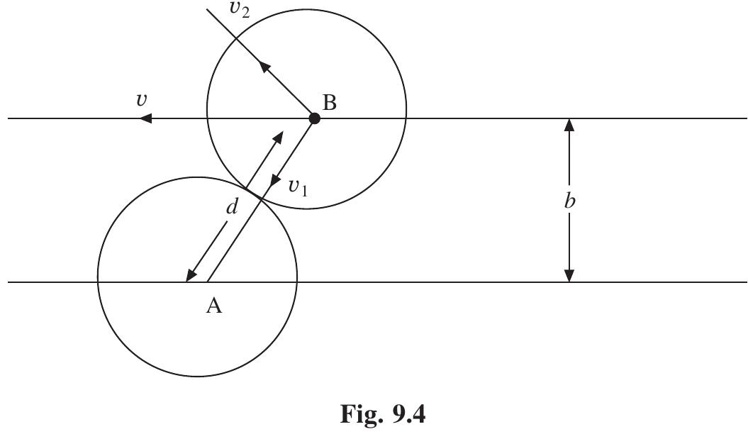 Figure 66 chemical kinetics and reaction dynamics