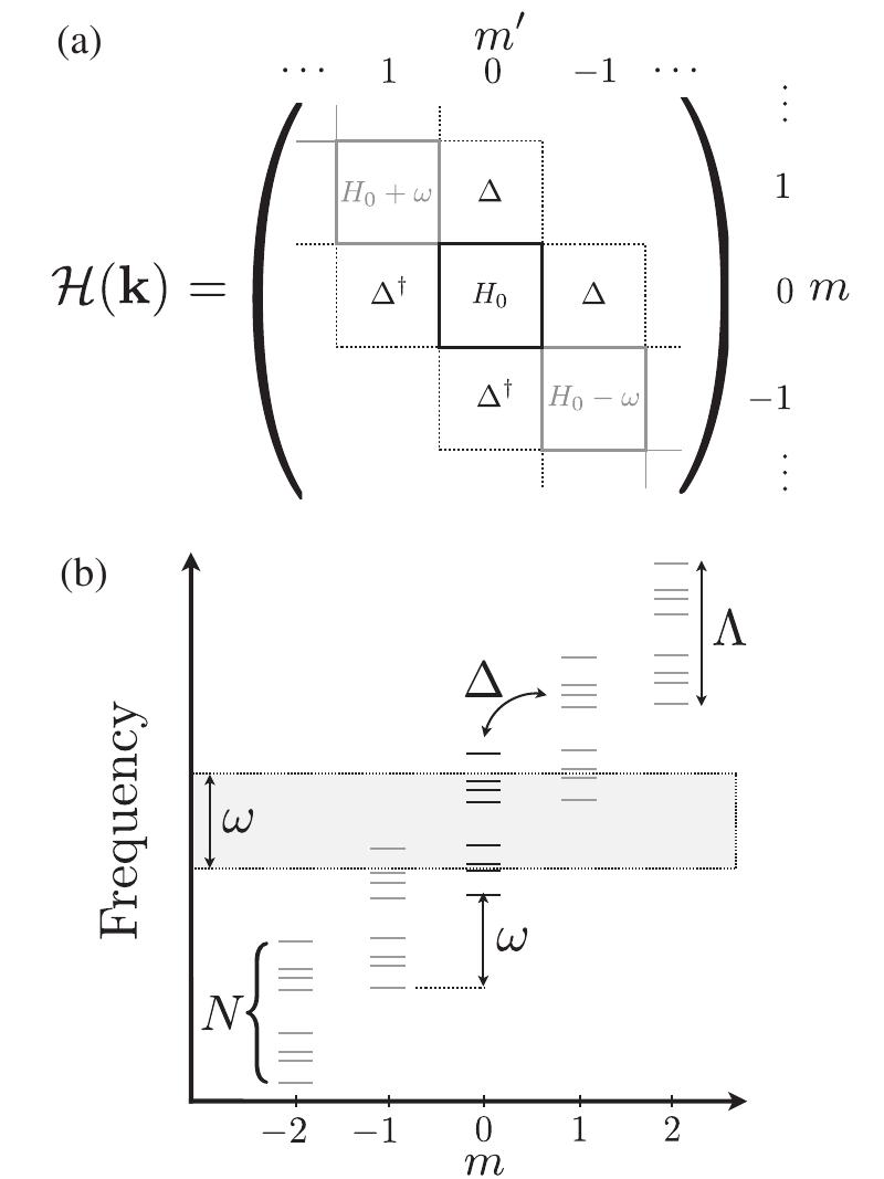(PDF) Anomalous Edge States and the Bulk-Edge Correspondence for ...