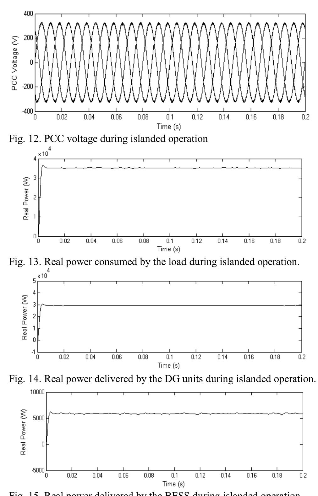 (PDF) Coordinated Control of Battery Energy Storage System in a Microgrid