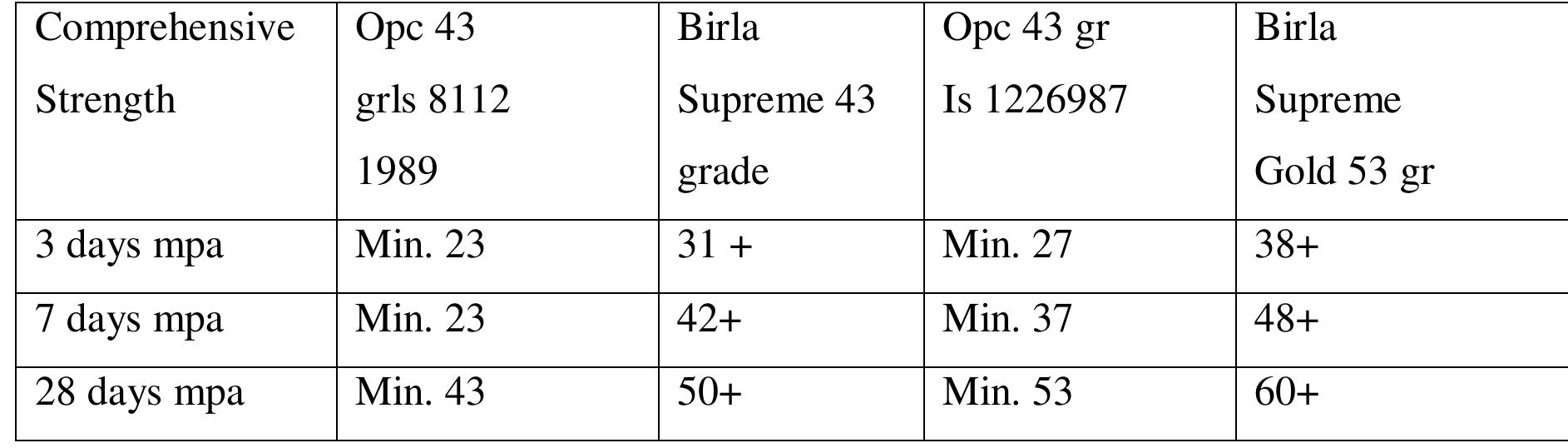 The Following Characteristics Show Their Distinctive the-following-characteristics-show-their-distinctive