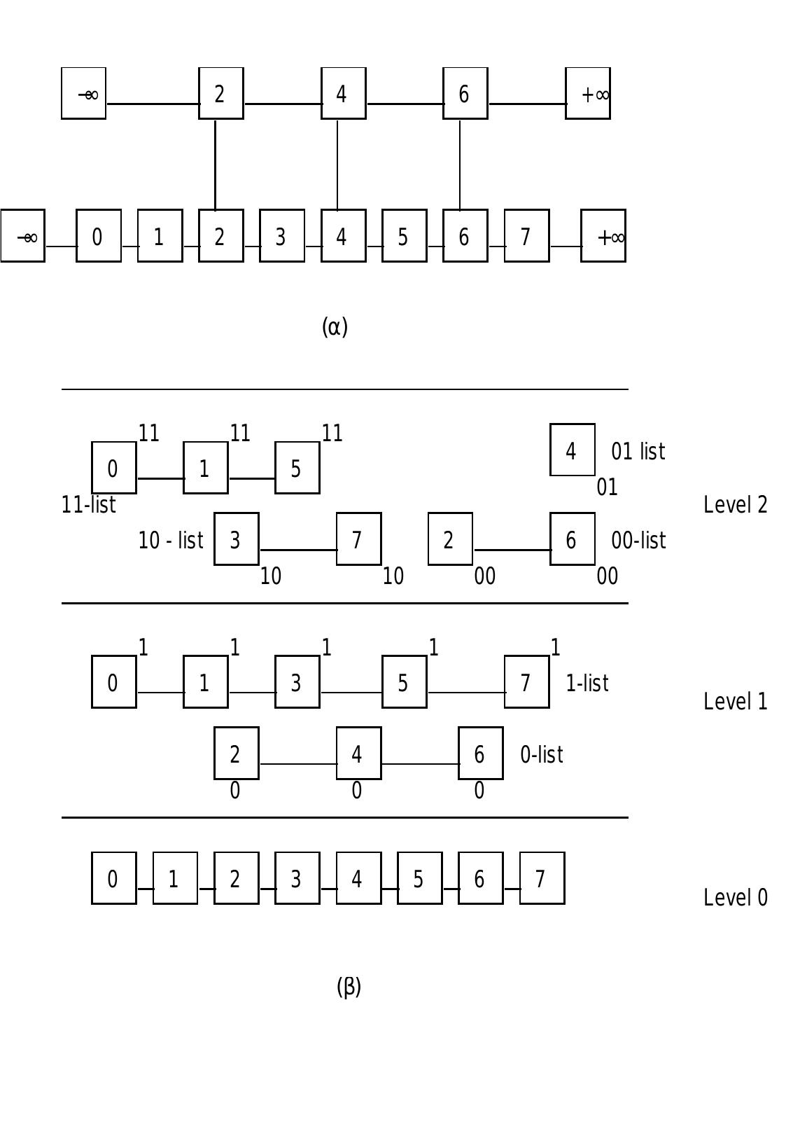 (PDF) Skip Graphs and its Applications