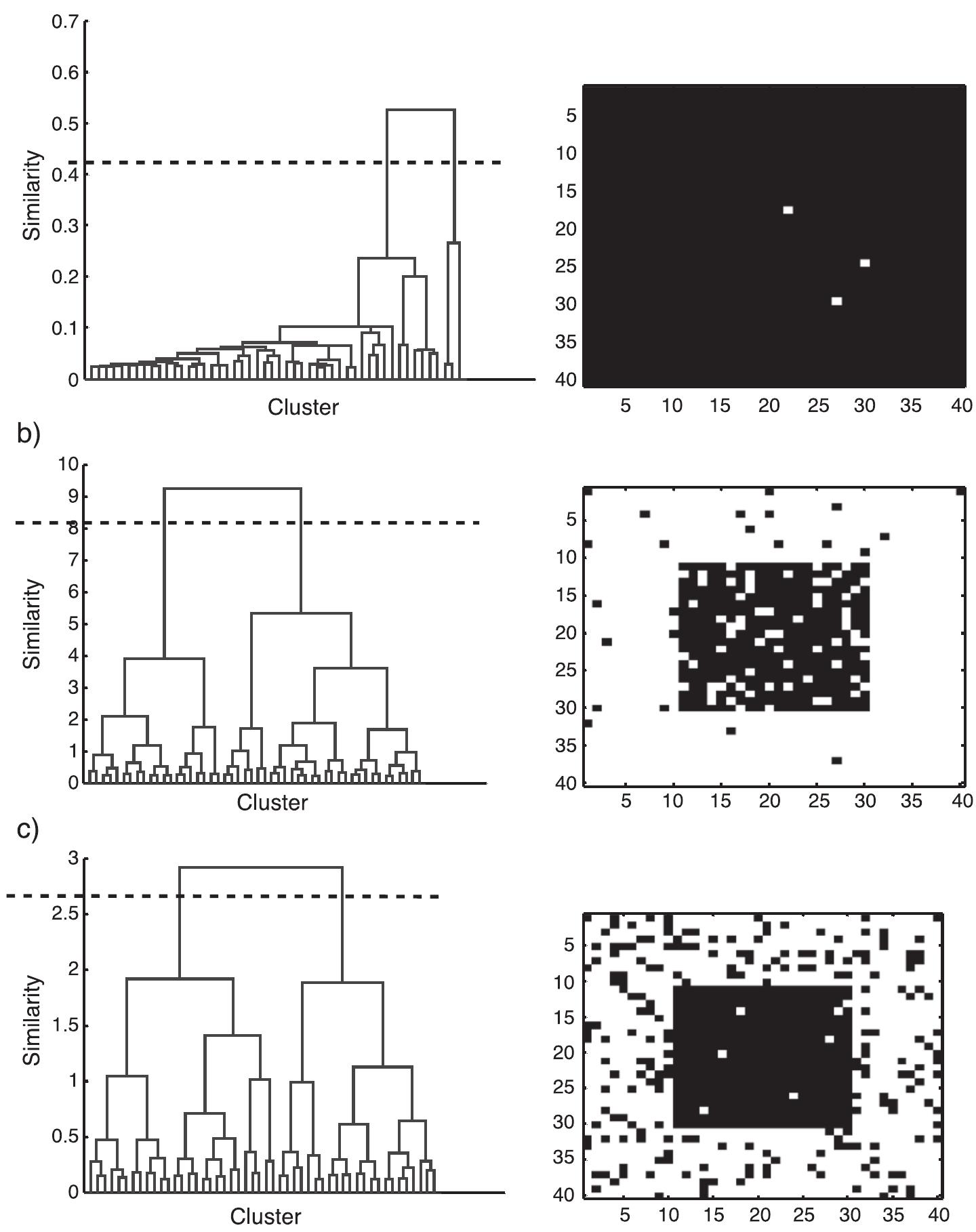 Ahc Flowchart (PDF) Clustering multispectral images: a tutorial