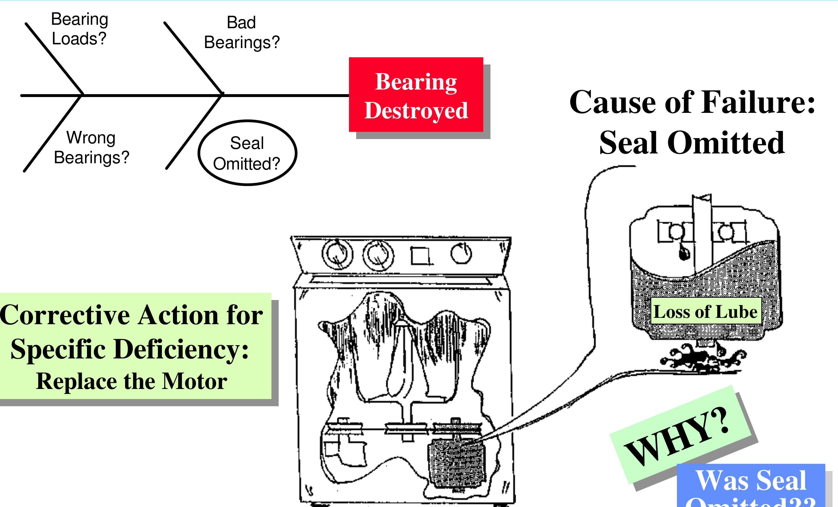 Figure 10 - from Root Cause Analysis