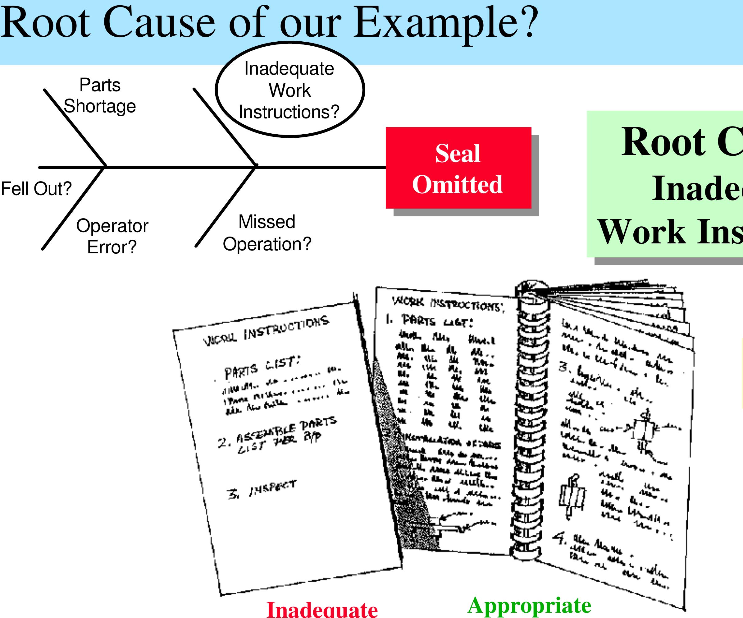 Figure 11 - from Root Cause Analysis