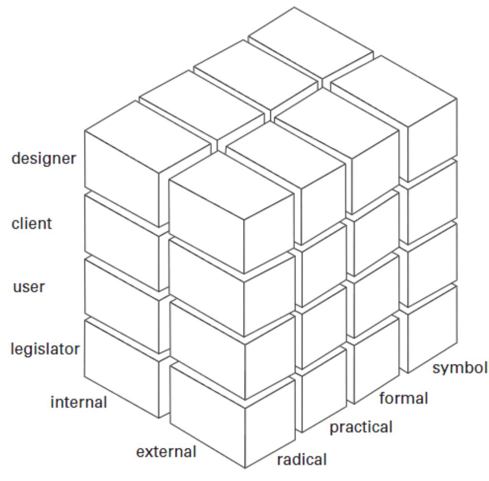 (PDF) The Practice of Integrated Design: The Case Study of Khoo Teck ...