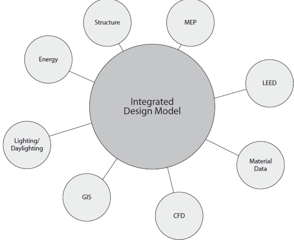 (PDF) The Practice of Integrated Design: The Case Study of Khoo Teck ...