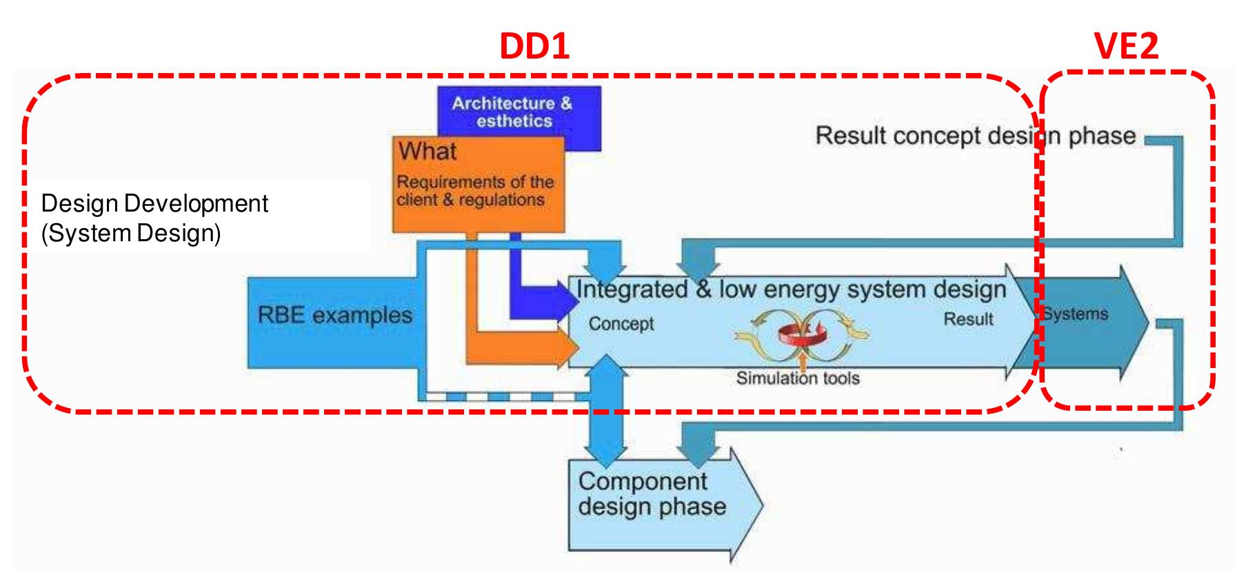 Figure 33 - from The Practice of Integrated Design: The Case