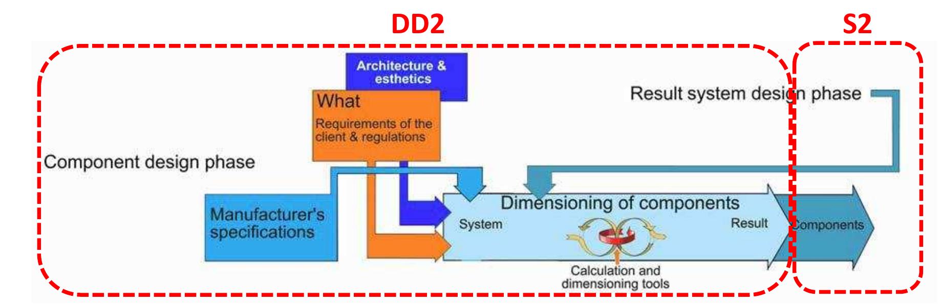 Figure 44 - from The Practice of Integrated Design: The Case