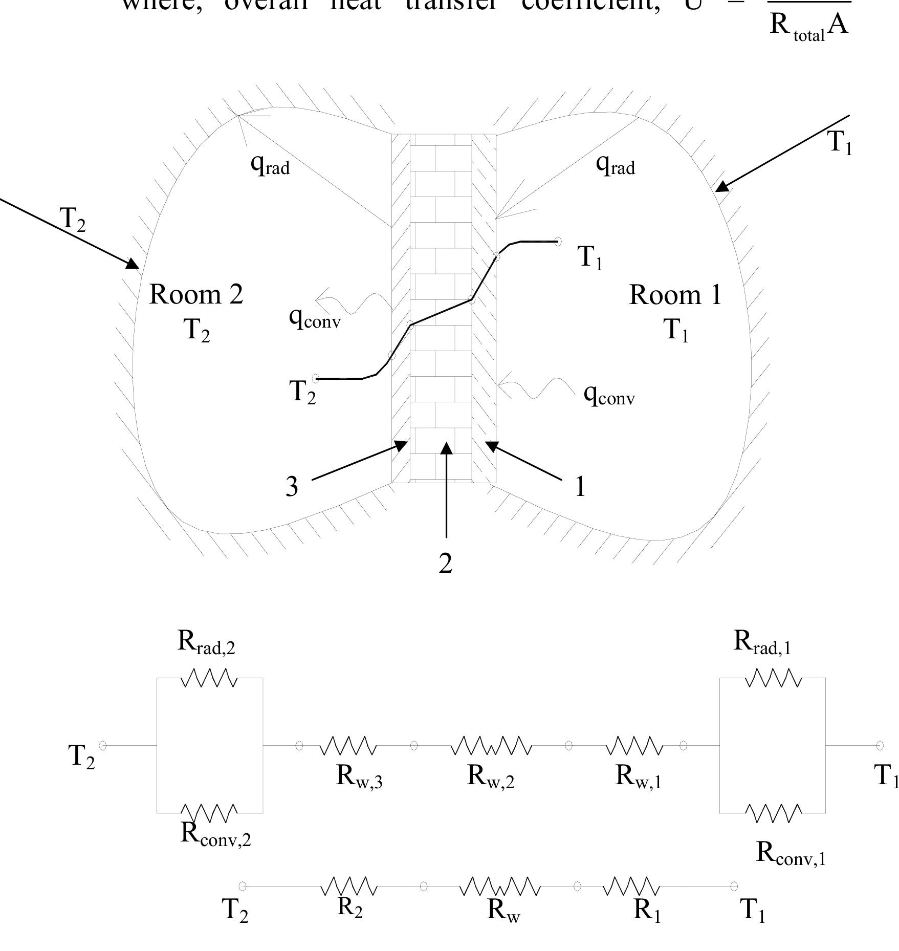 (PDF) Lesson 7 Review of fundamentals: Heat and Mass transfer