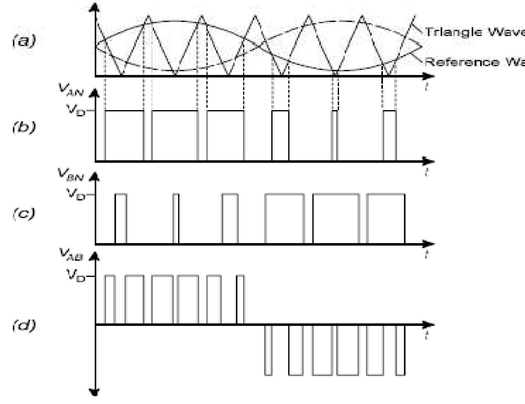 3 pwm wave form triangle intersection principle (source: