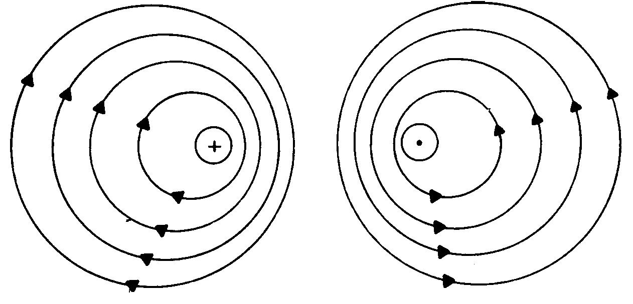 magnetic field of wire as grounding conductor any loop of