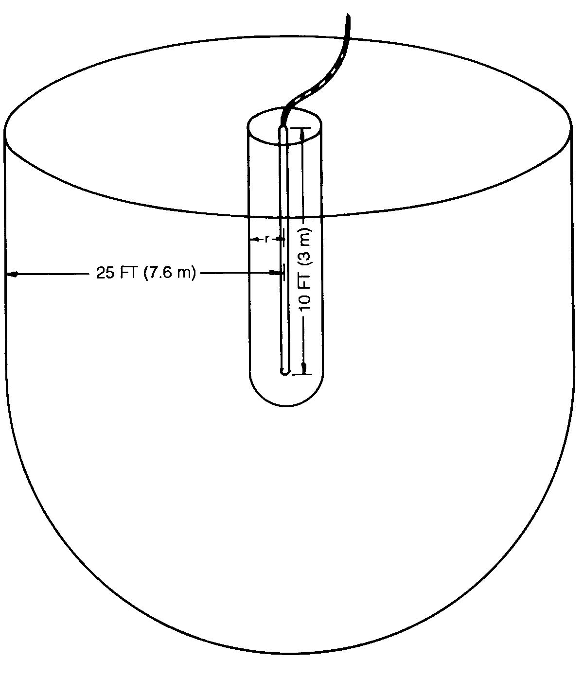Figure 57 - from IEEE Standard 142-1991 (The Green Book