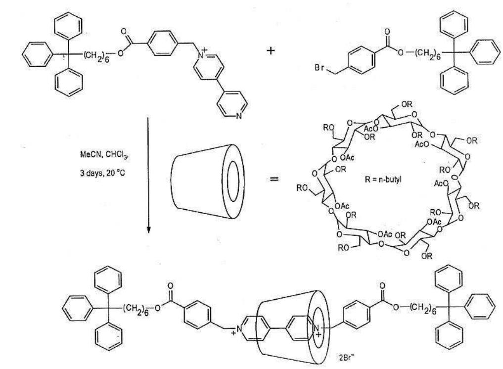 Components Intlerlocked These switches are based on interlocked molecules like