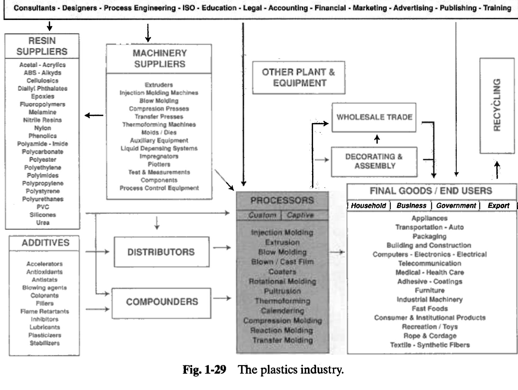 Figure 27 - from The Complete Injection Molding Process