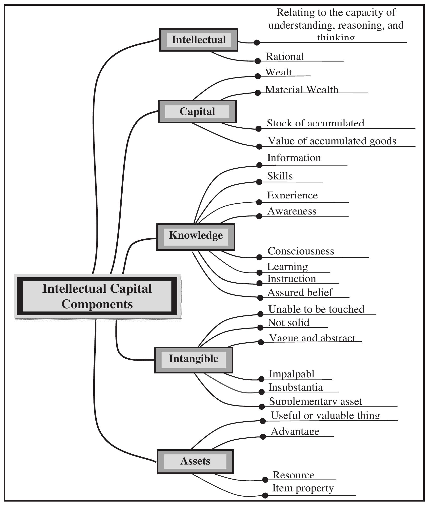 (PDF) The Relationship between Intellectual Capital and Innovation