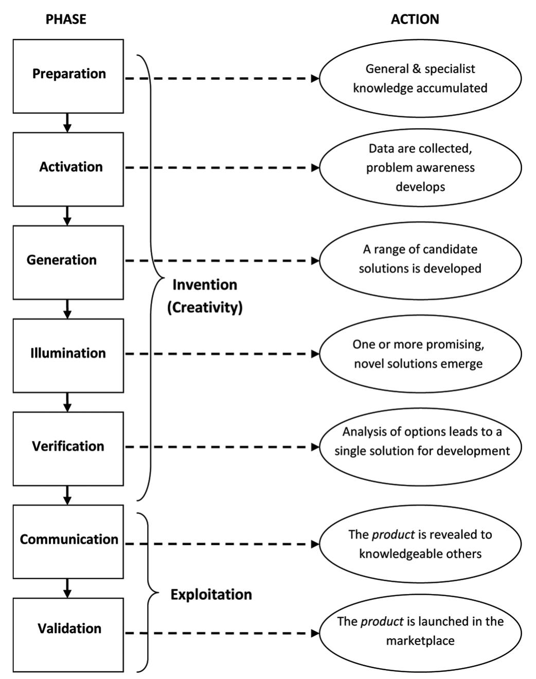 Figure 2 - from A Psychological Taxonomy of Organizational