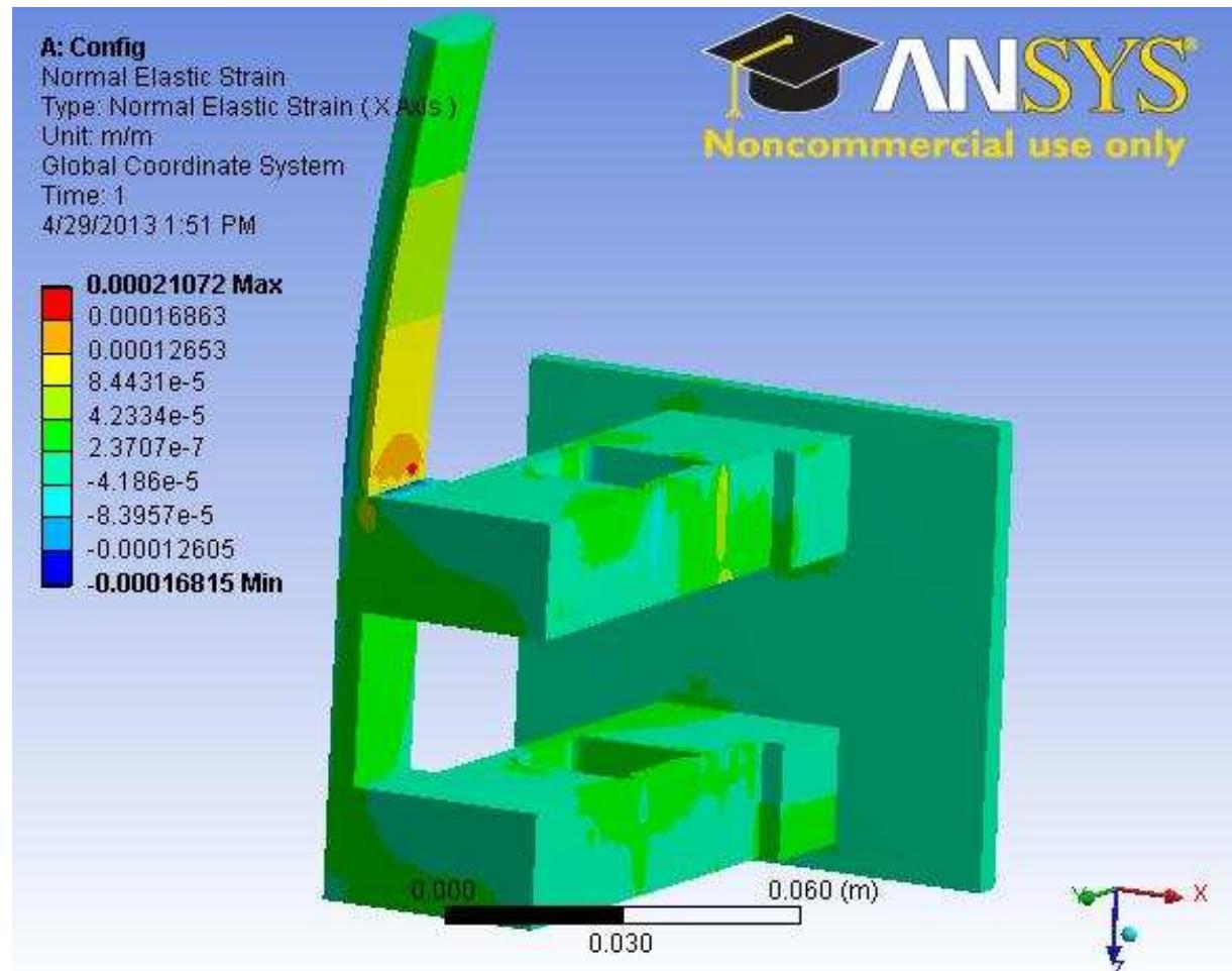 Fea of side force assembly - initial c onfiguration
