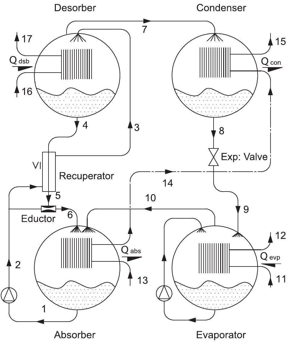 Subunit Math Figure 3 - from Mathematical modeling and experimental