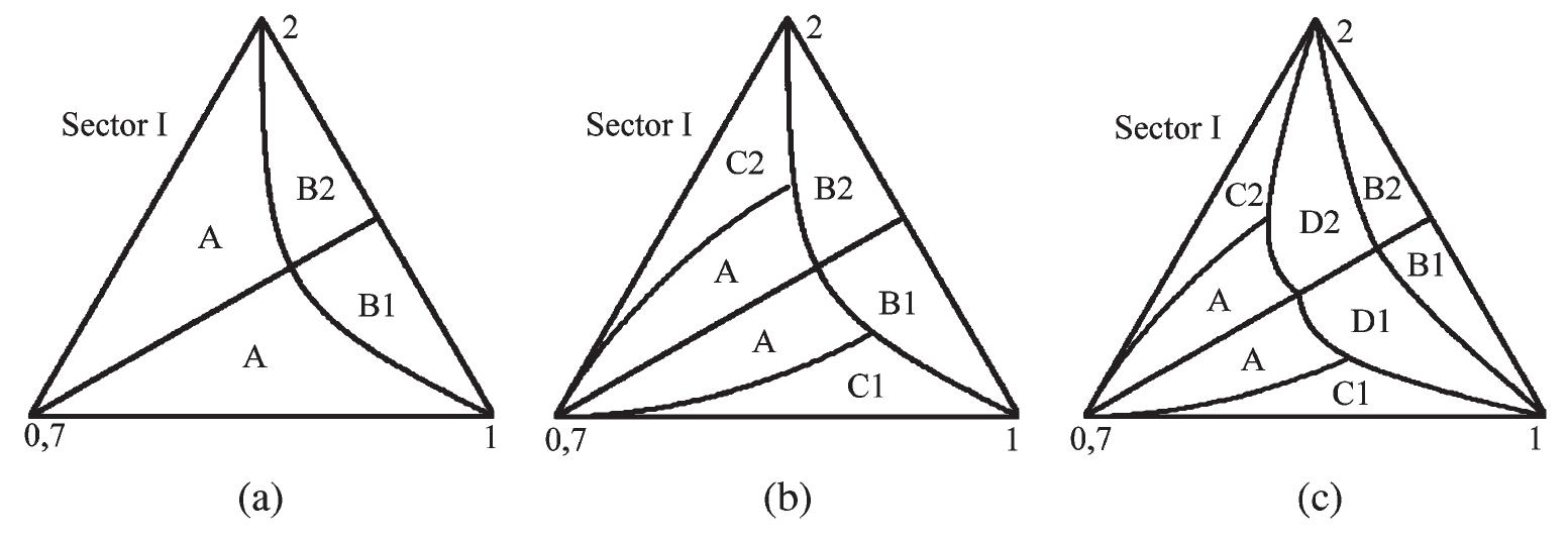 (PDF) Space Vector Based Hybrid PWM Techniques for Reduced Current Ripple