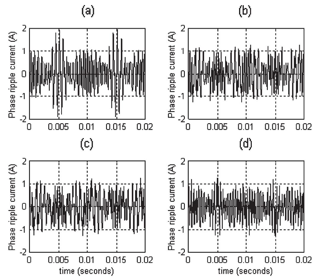 (PDF) Space Vector Based Hybrid PWM Techniques for Reduced Current Ripple