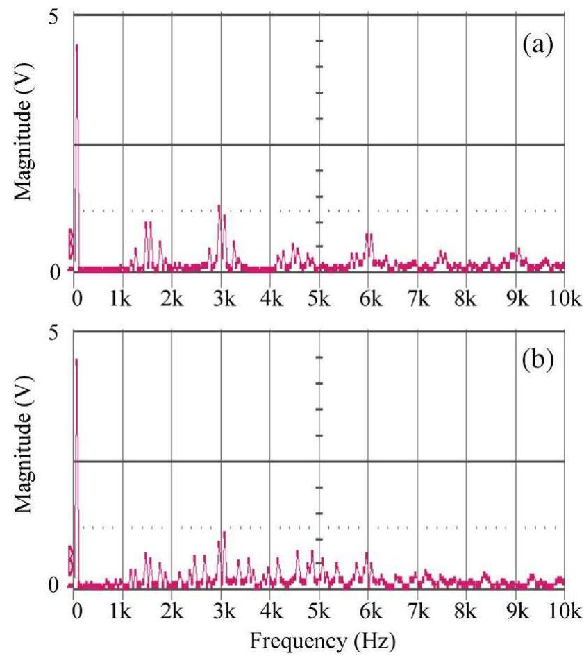 Figure 15 - from Space Vector Based Hybrid PWM Techniques