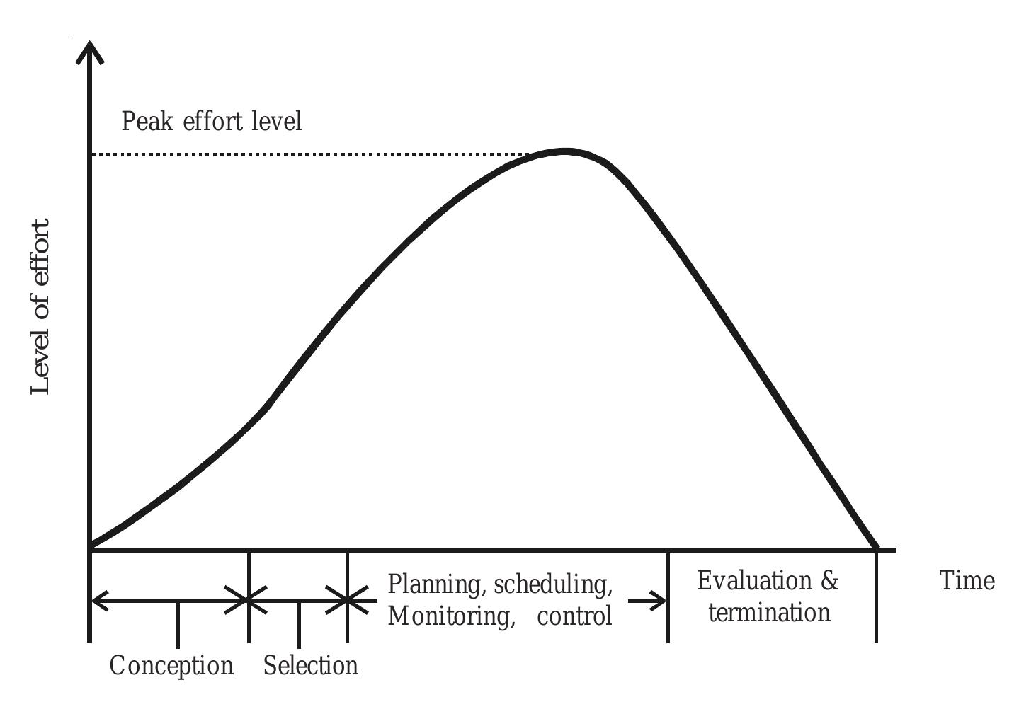 (PDF) Project Planning