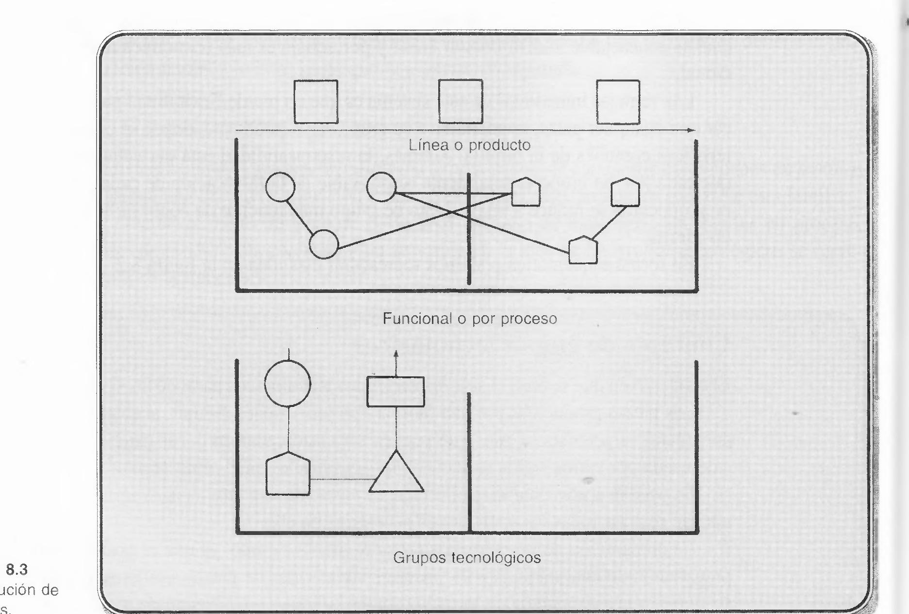 Figure 94 - ESTUDIO DEL TRABAJO - ROBERTO GARCIA CRIOLLO