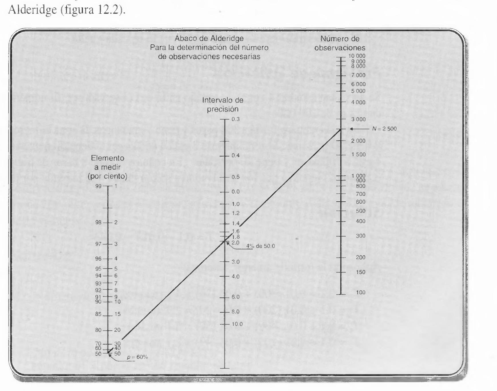 Figure 148 - ESTUDIO DEL TRABAJO - ROBERTO GARCIA CRIOLLO