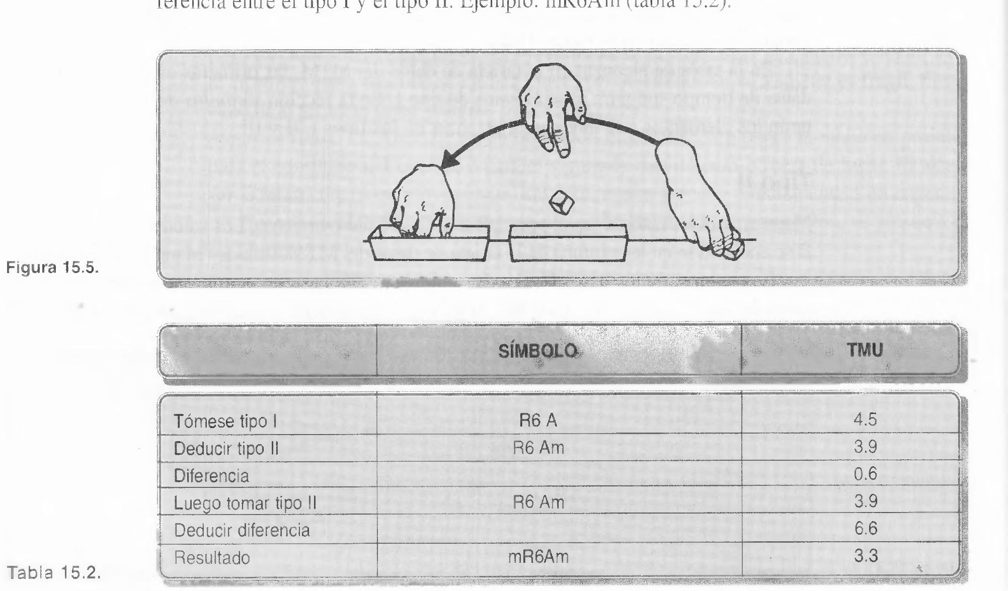 Figure 180 - ESTUDIO DEL TRABAJO - ROBERTO GARCIA CRIOLLO