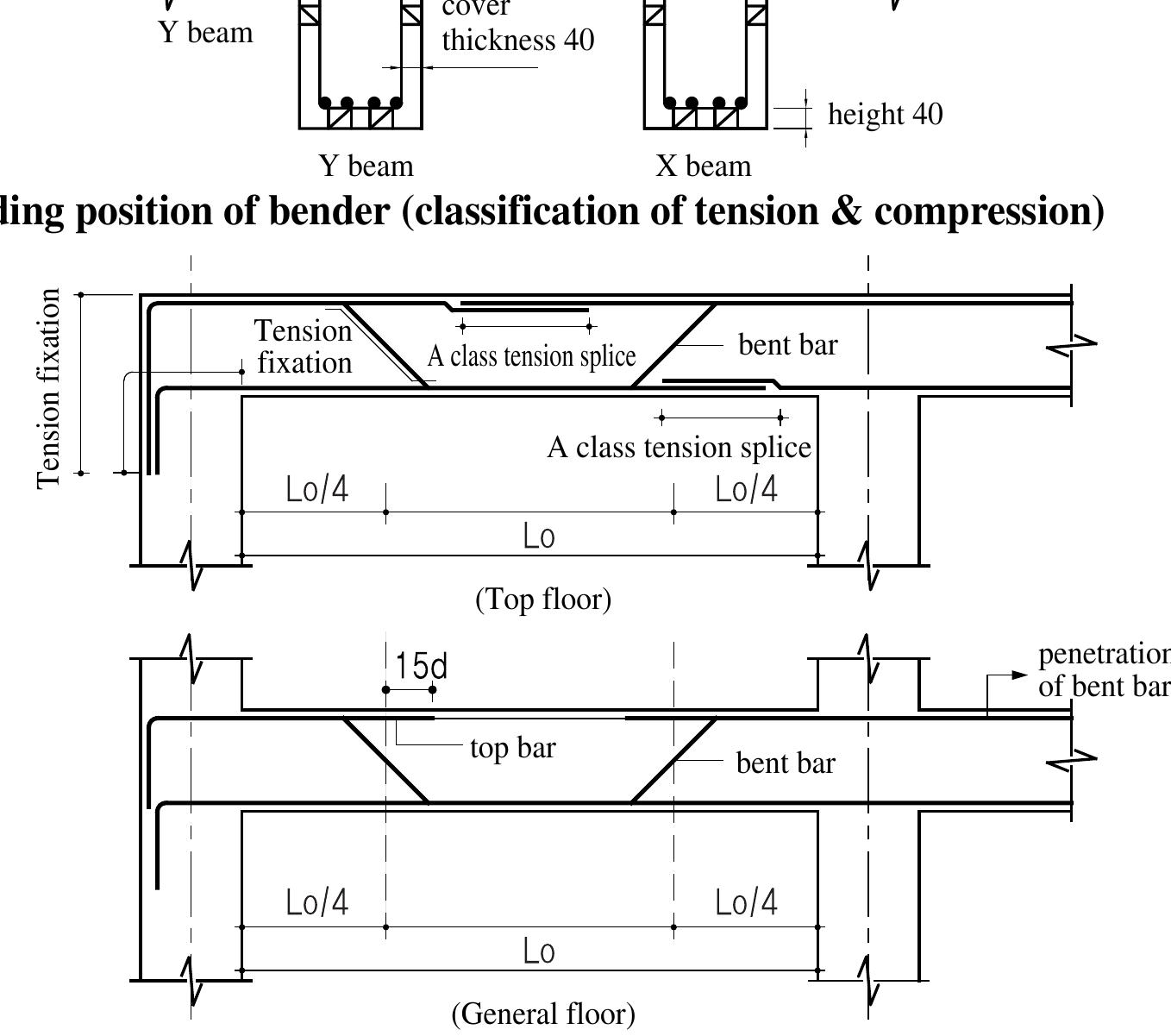 (PDF) 3. Beam rebar arrangement