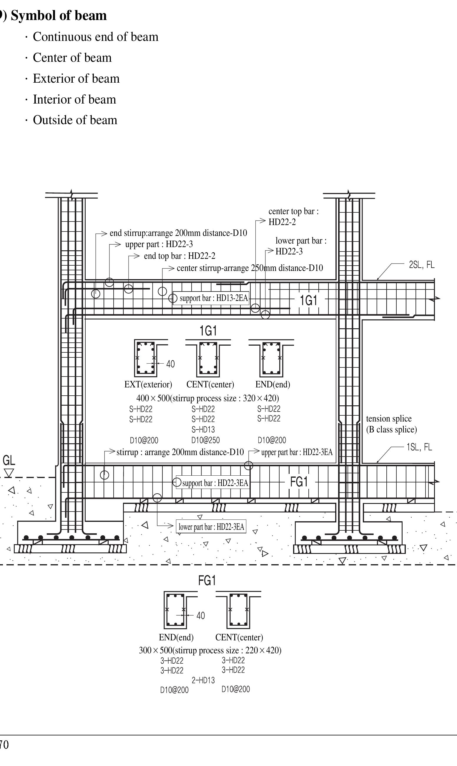 (PDF) 3. Beam rebar arrangement