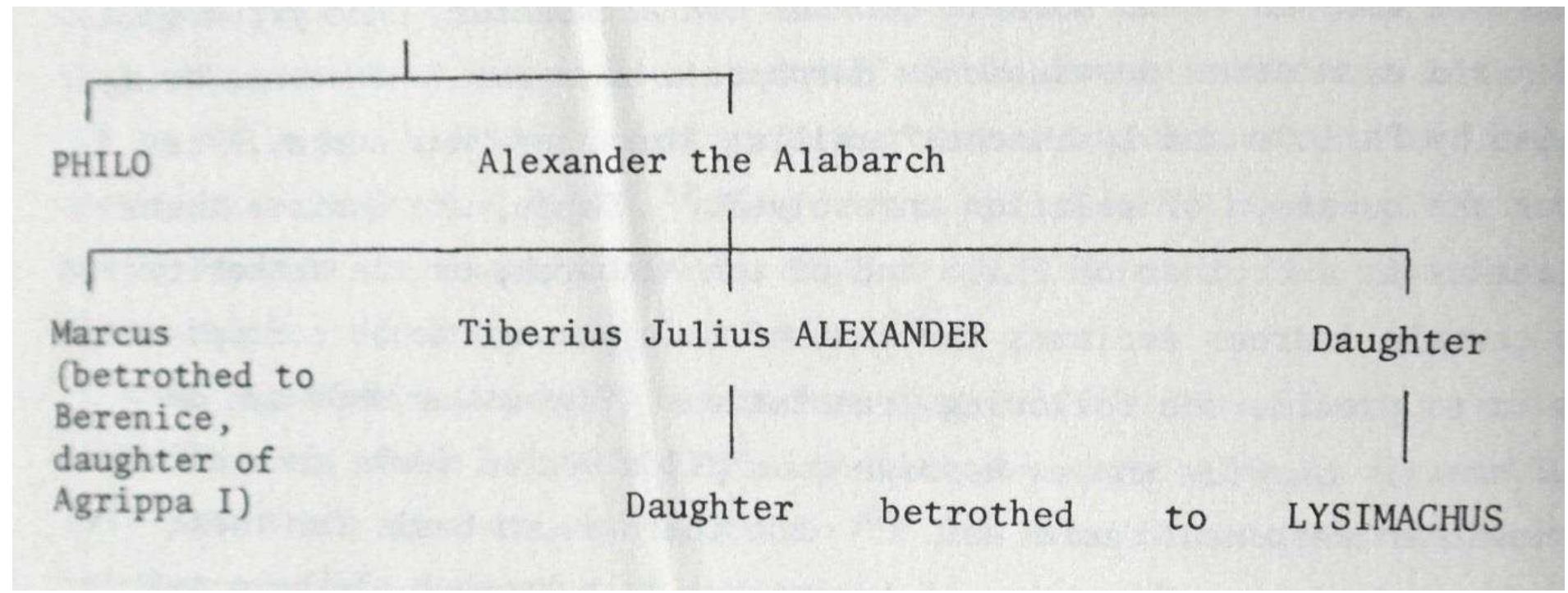 Figure 1: Family relations of Philo, Lysimachus and Alexander®  The dialogue On Animals is situated in a private teaching situation: Philo is pictured as a teacher, Lysimachus, the grandson of Philo’s brother, as his pupil.** Apparently Philo’s nephew Tiberius Julius Alexander usually attends class as well: in the introduction, Philo asks Lysimachus whether he recalls the arguments Alexander put  forward on the theme “that not only men but also dumb animals possess reason”.  forward on the theme “that not only men but also dumb animals possess reason”.  Lysimachus reacts that he indeed remembers and that he has even been discussing the matter with Alexander three times since then, Alexander being both his uncle and his father-in-law. He is willing to resume the discussion. They discuss the reason for Alexander’s absence, and after that a manuscript is brought in by one of the  slaves, which contains the speech of Alexander on the matter. The speech is 