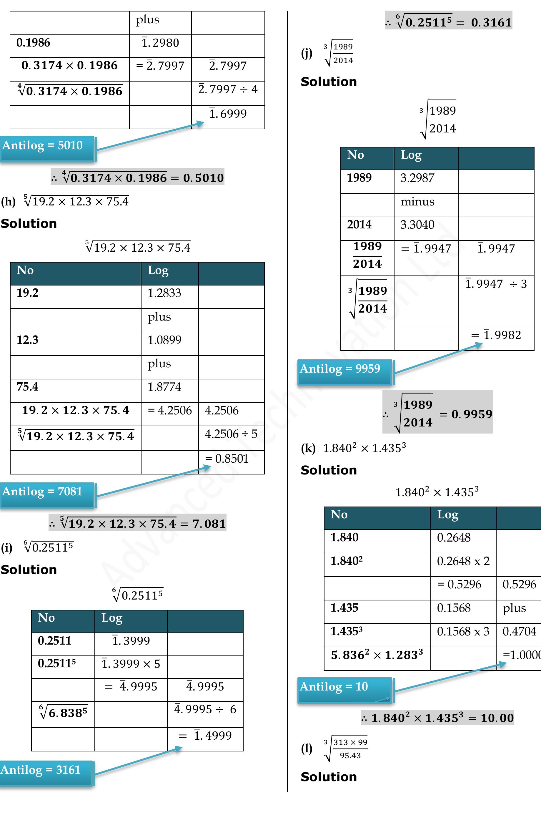 Logarithms Worked Examples Figure 54 - Indices & Logarithms Explained with Worked
