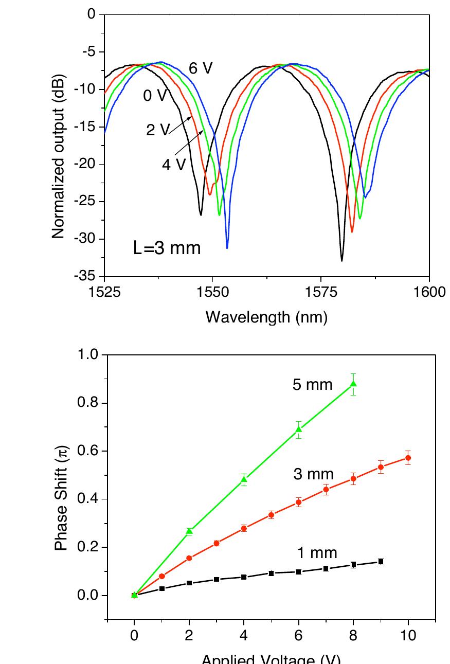 (PDF) High-speed optical modulation based on carrier depletion in a ...