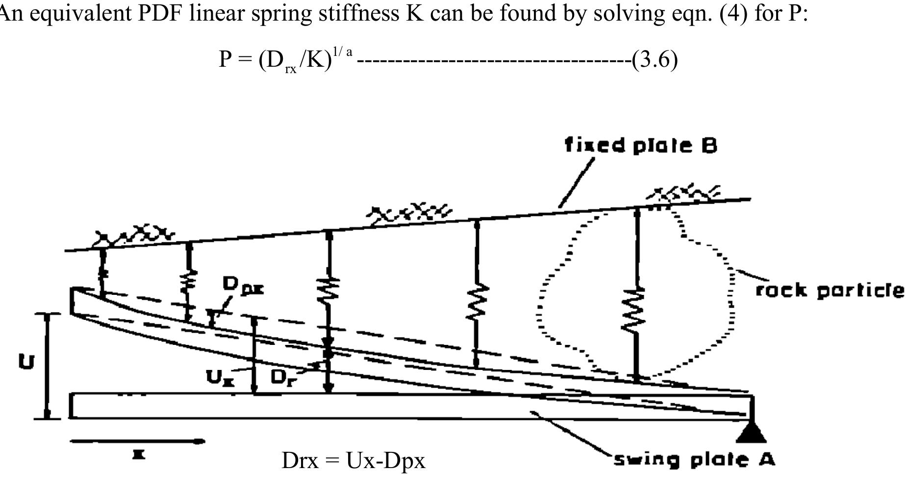 De Formation Deflection 11. deflection terminology and plate beam model. and