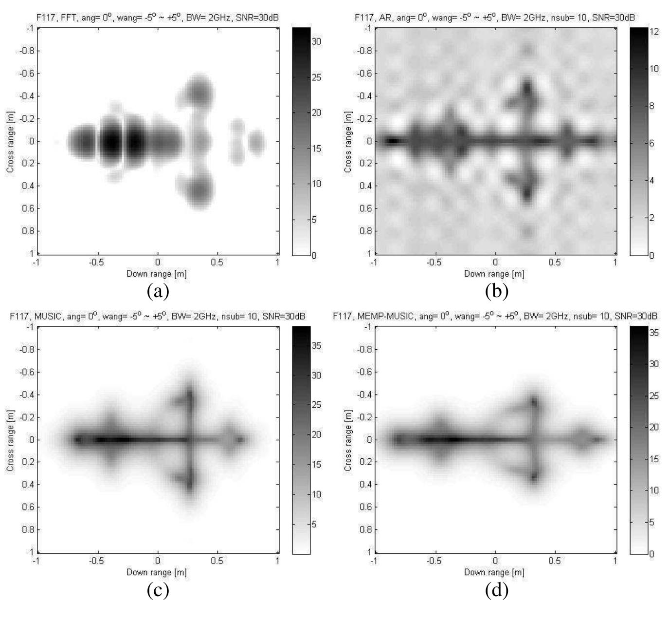 (PDF) A COMPARATIVE STUDY ON ISAR IMAGING ALGO- RITHMS FOR RADAR TARGET ...
