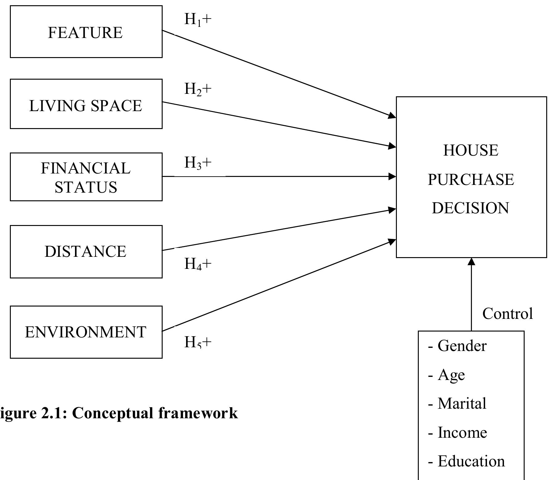 Variable. the conceptual framework is shown as the model
