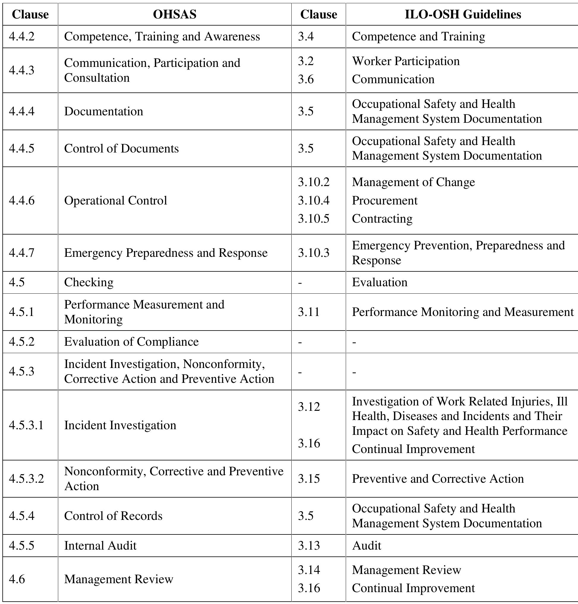 Table 7 - Occupational Health and Safety Management Systems