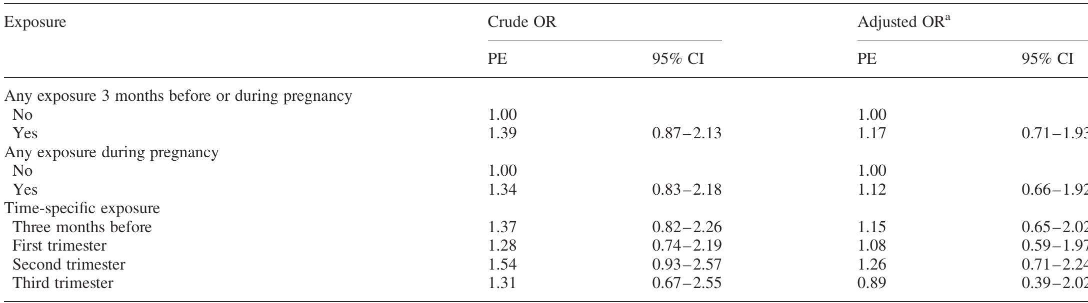 (PDF) Exposure to organic solvents and adverse pregnancy outcomes