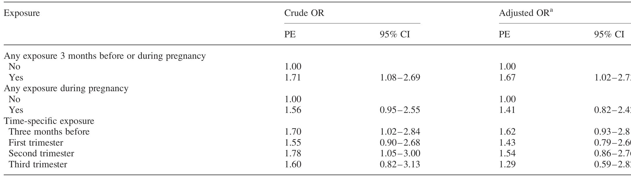(PDF) Exposure to organic solvents and adverse pregnancy outcomes