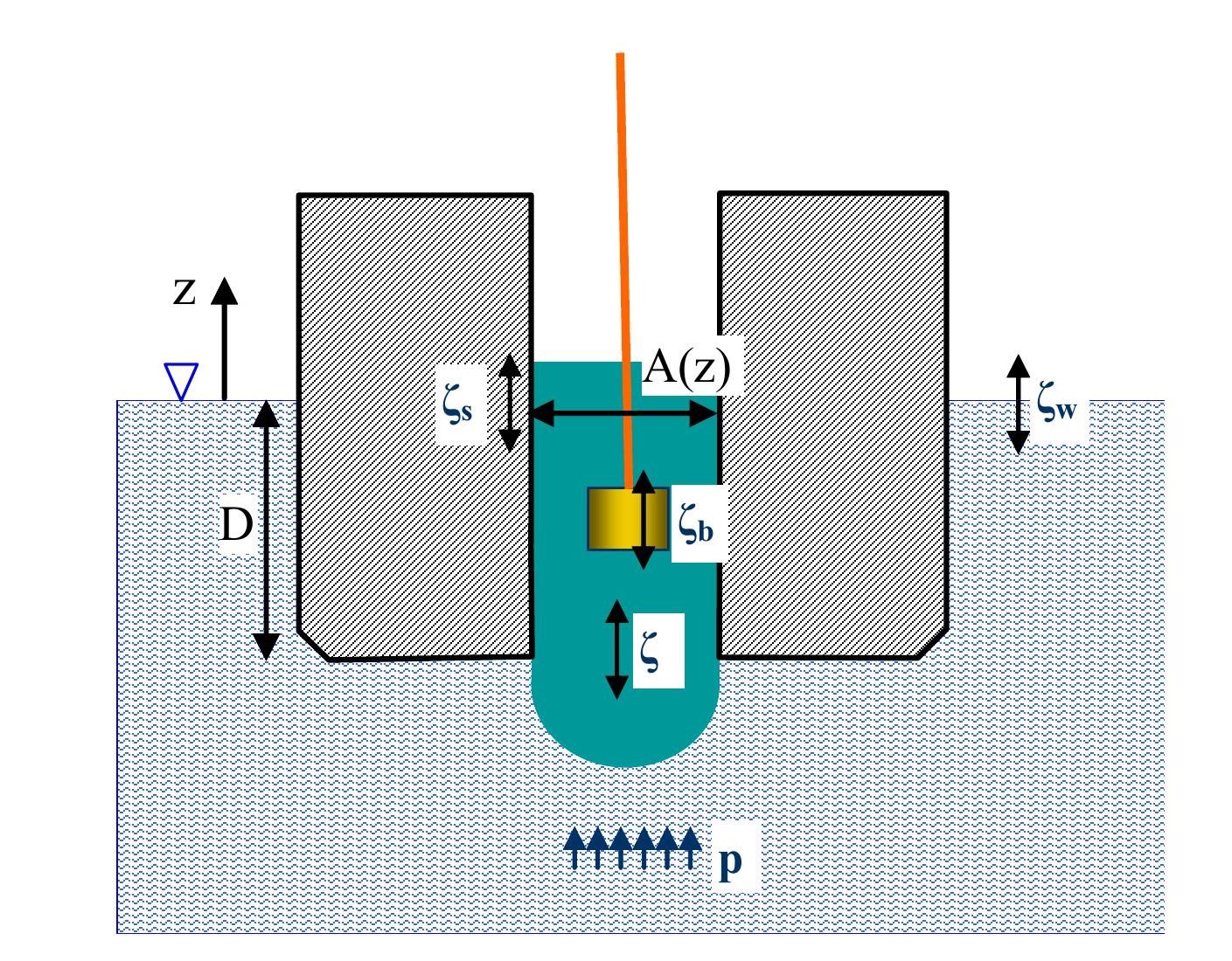 3.5.4.2 in general the cross-sectional area of the moonpool