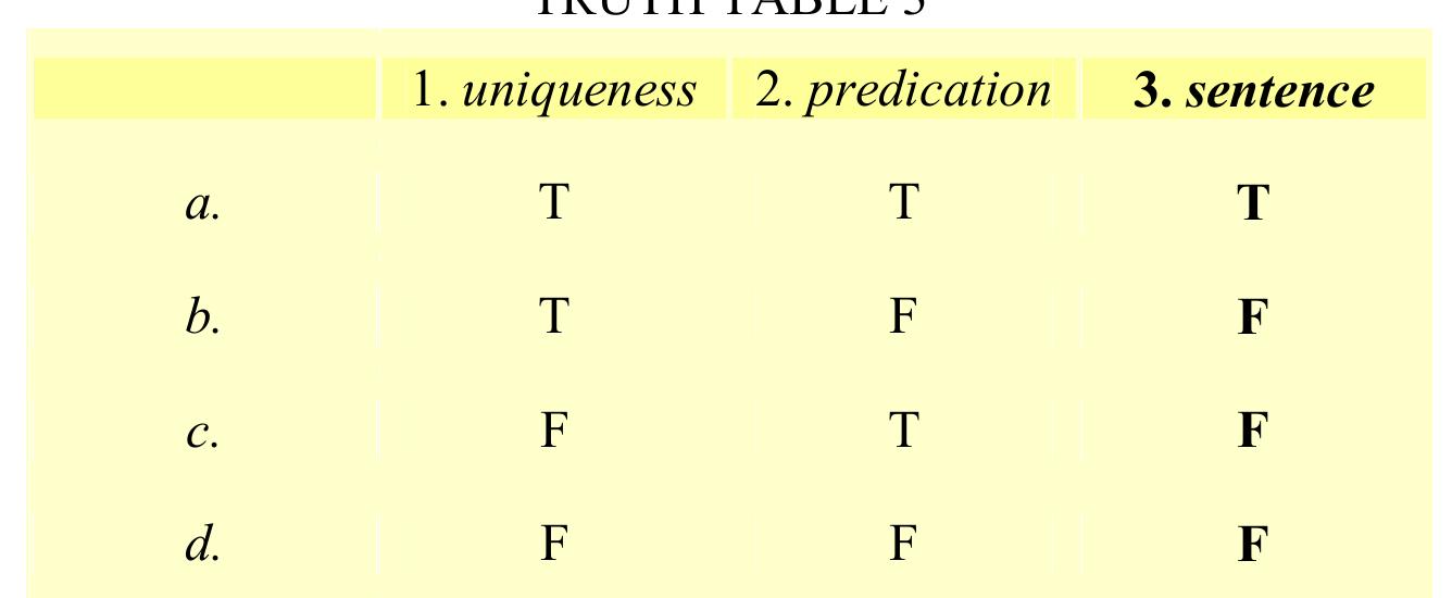 (PDF) Definite Descriptions: What Frege Got Right and Russell Didn’t