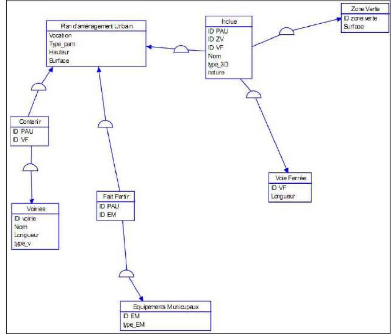 Framework has required a well defined design of a