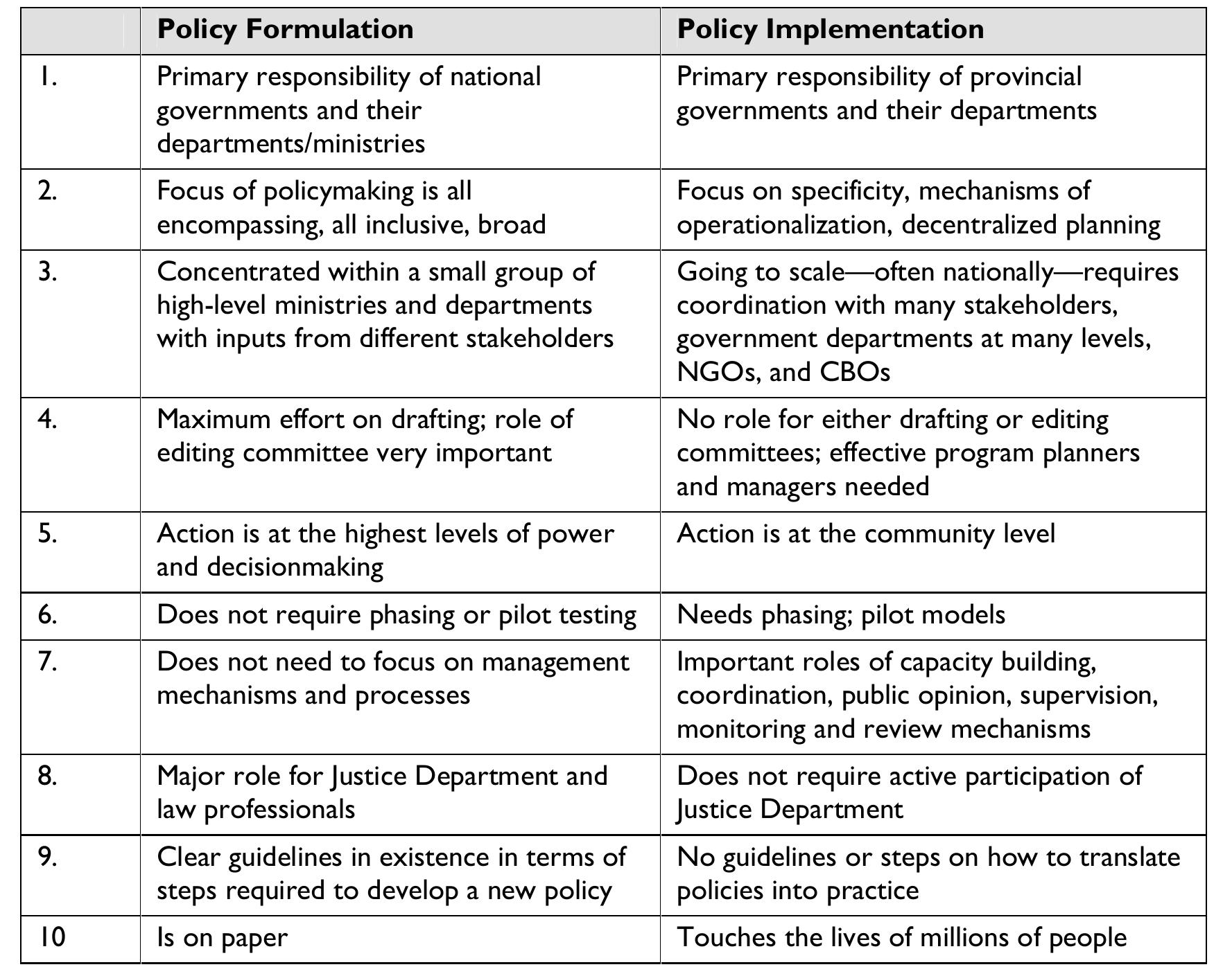 Policy Implementation Deviation (PDF) POLICY IMPLEMENTATION BARRIERS ANALYSIS: CONCEPTUAL FRAMEWORK AND ...