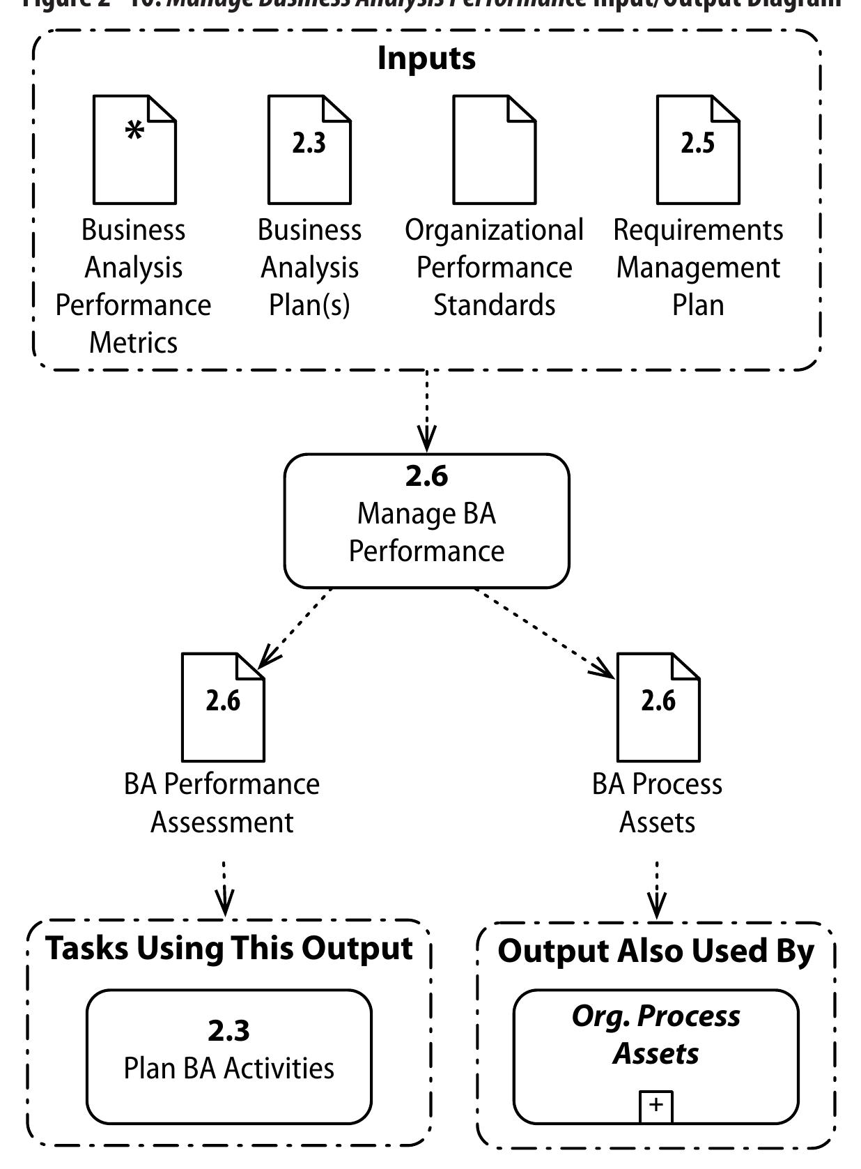 (PDF) A Guide to the Business Analysis Body of Knowledge® (BABOK® Guide ...