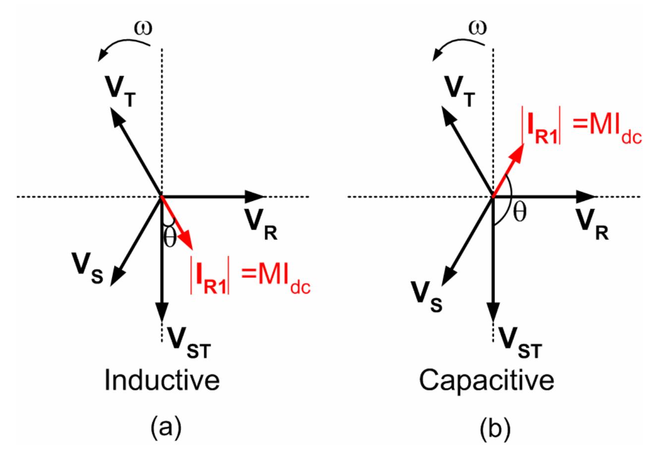 Figure 14 - from DESIGN AND IMPLEMENTATION OF A CURRENT