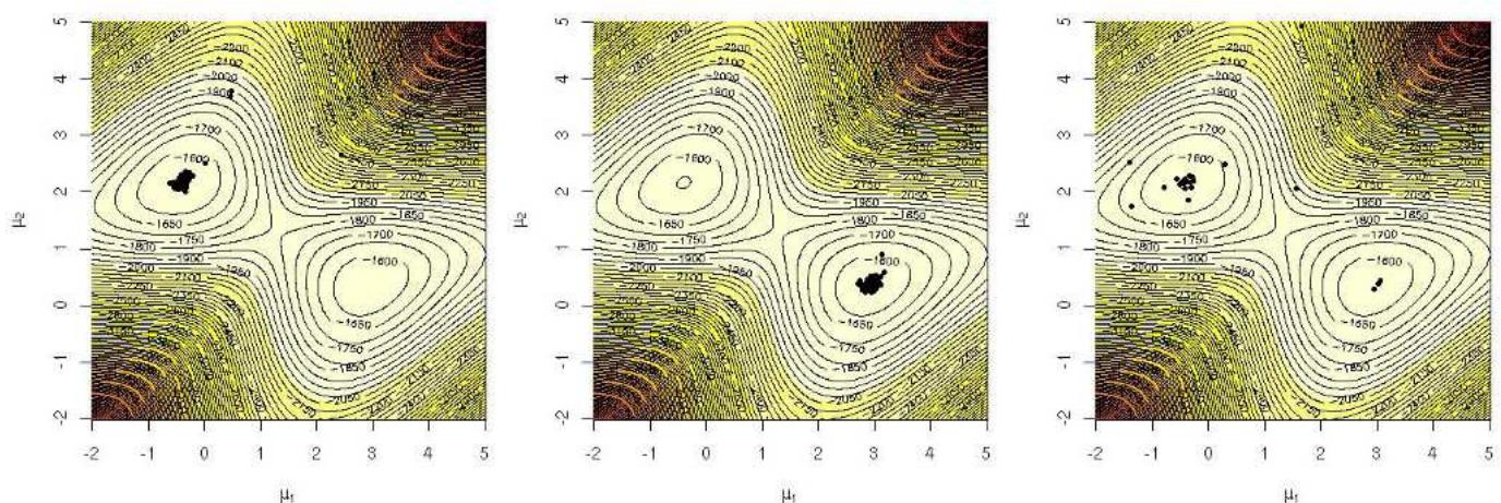 PDF) Introducing Monte Carlo Methods with R (Use R
