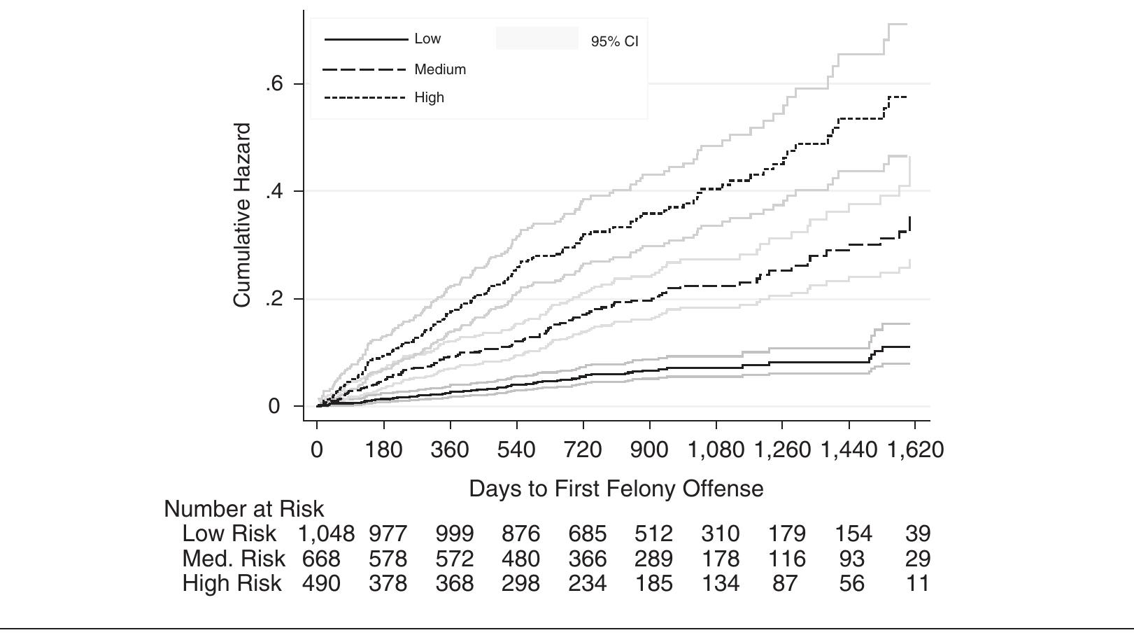 (PDF) Evaluating the Predictive Validity of the Compas Risk and Needs ...